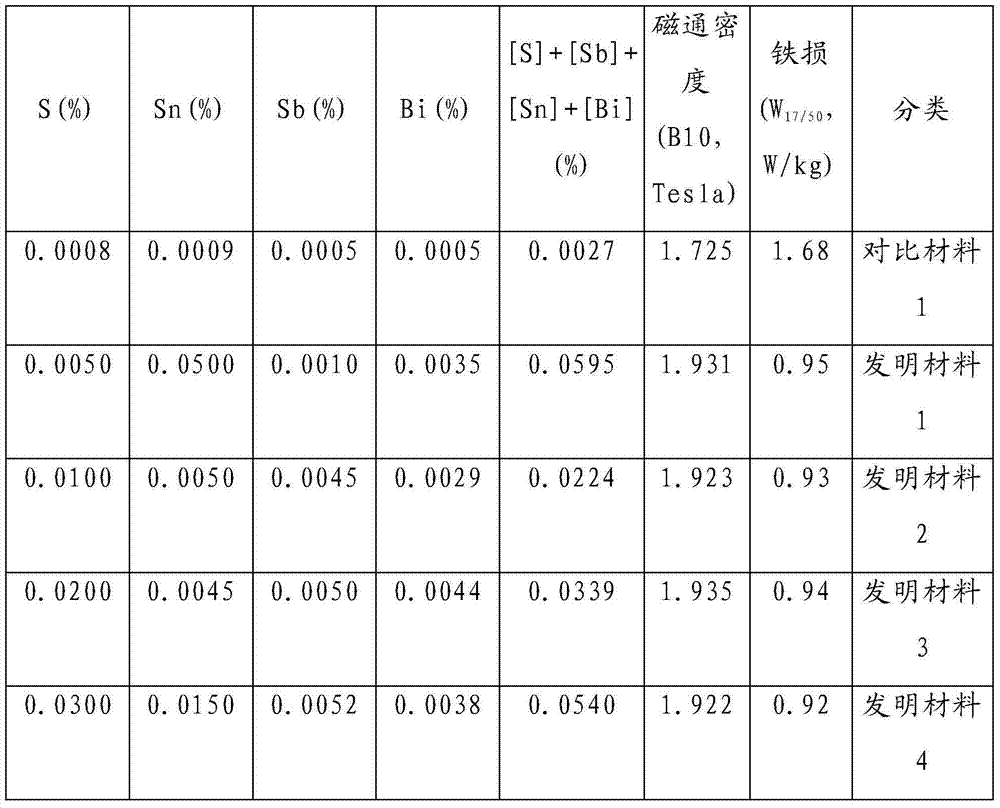 Oriented electrical steel sheets and method for manufacturing the same