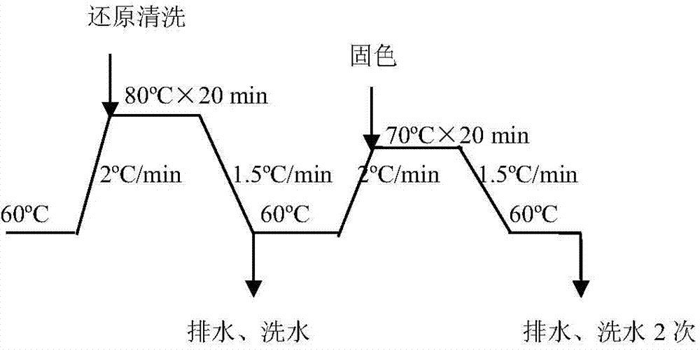 Low-temperature dyeing process of nylon/Dacron elastic knitted fabric