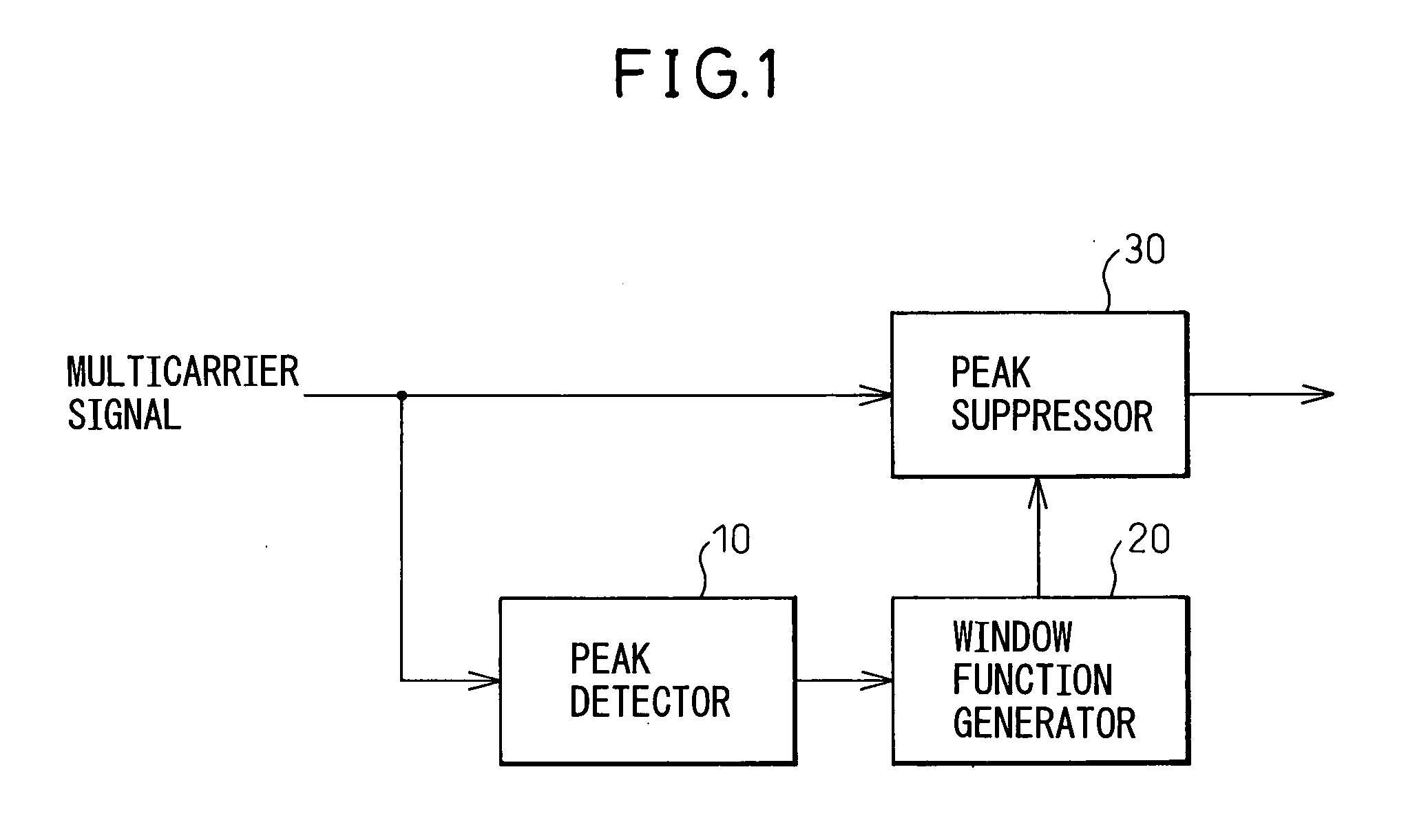 Multicarrier signal transmission apparatus, multicarrier signal receiving apparatus, multicarrier signal transmission method, multicarrier signal receiving method, and communication system