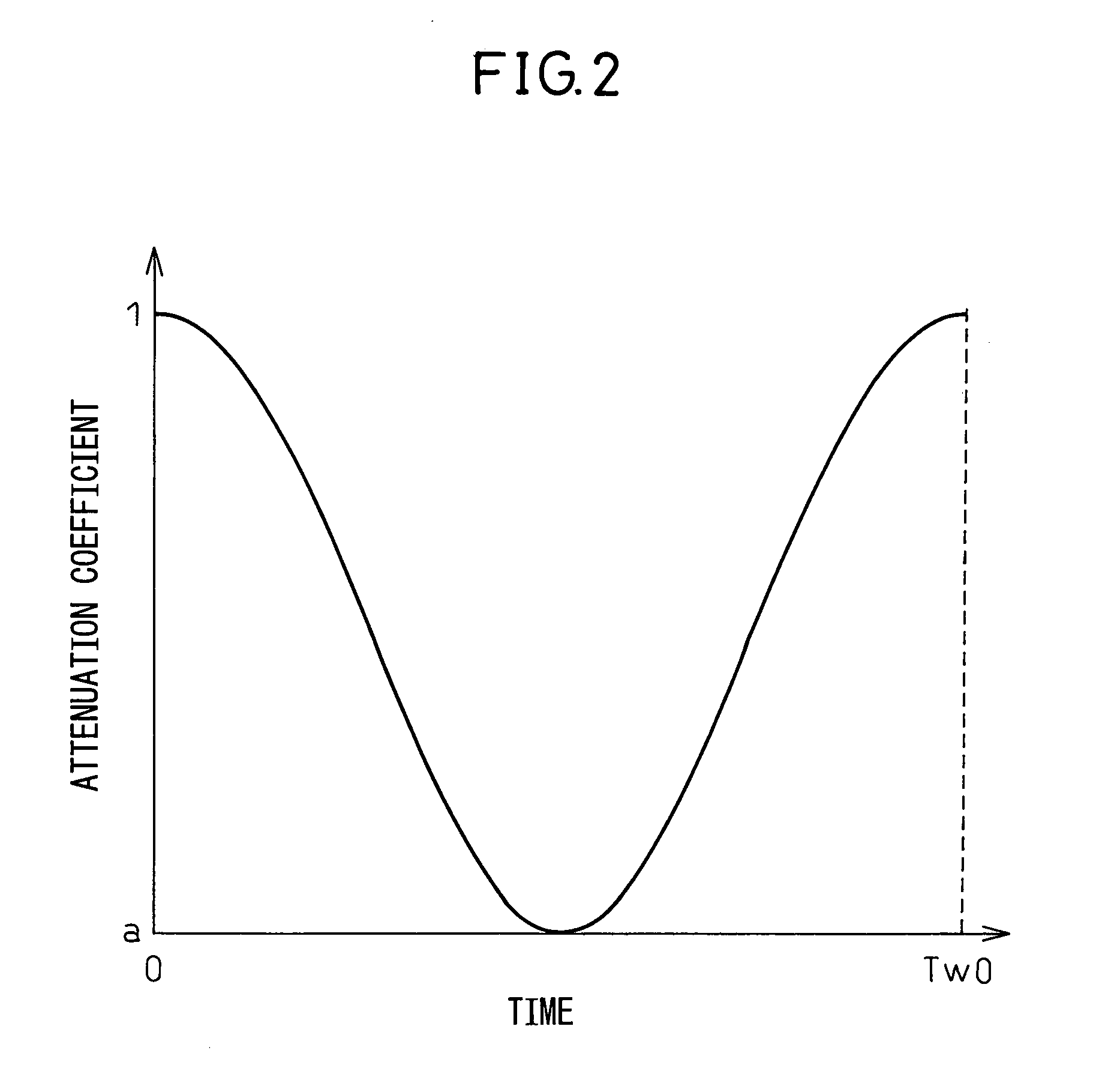 Multicarrier signal transmission apparatus, multicarrier signal receiving apparatus, multicarrier signal transmission method, multicarrier signal receiving method, and communication system