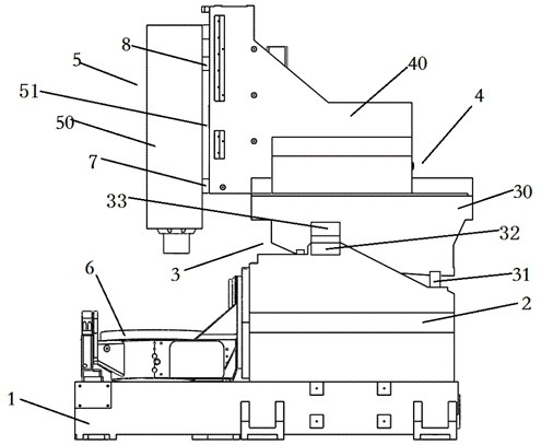 A vertical five-axis linkage machine tool