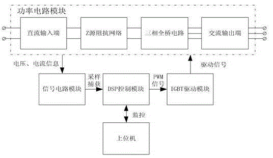 Universal experimental device based on Z-source inverter