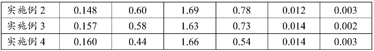 700MPa-level hot-rolled TRIP auxiliary dual-phase steel and preparation method thereof