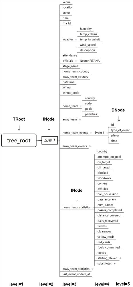 A JSON data parsing and modeling method for web 2.0