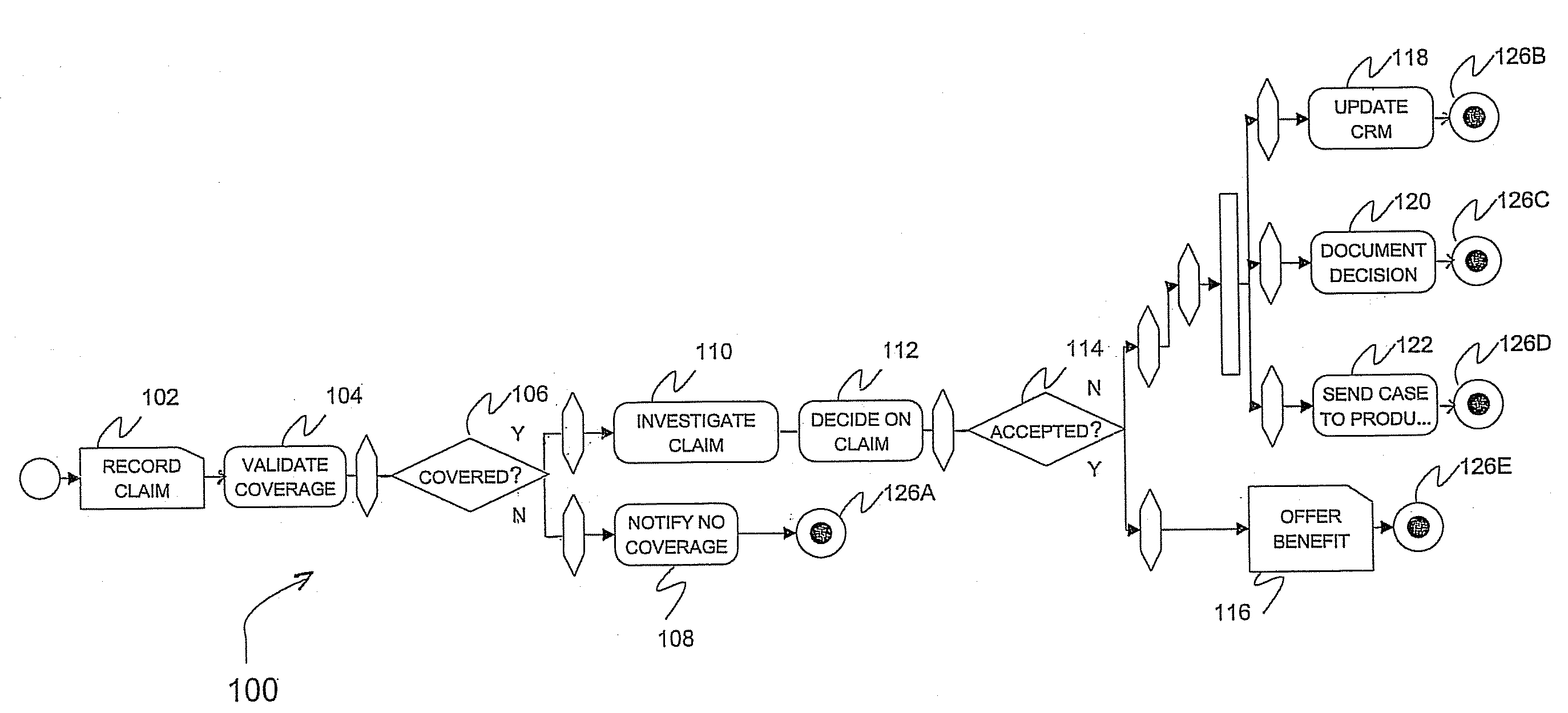 Method and system for combining quality assurance and model transformations in a business-driven development environment