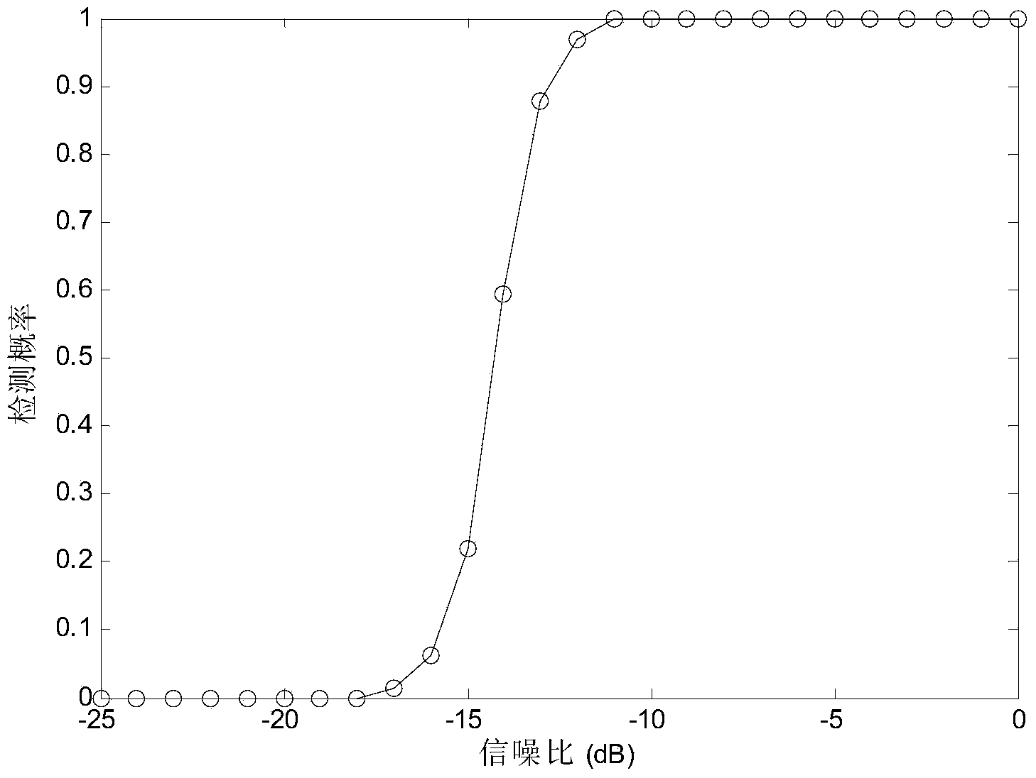 Cooperative spectrum sensing method based on H infinity filter theory for cognition of wireless network