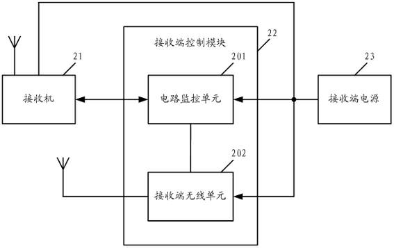 Radio communication system and radio frequency transmission control method