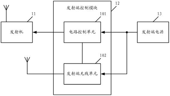 Radio communication system and radio frequency transmission control method