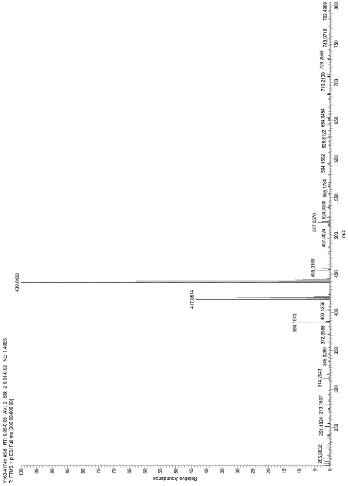 A kind of clean preparation method of weak basic arylamine azo disperse dye