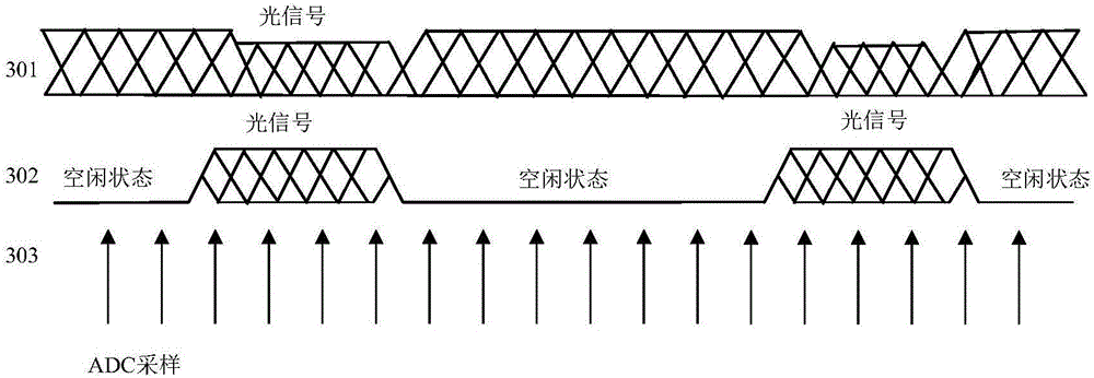 Optical power and gain detection device and method in optical amplifier burst mode