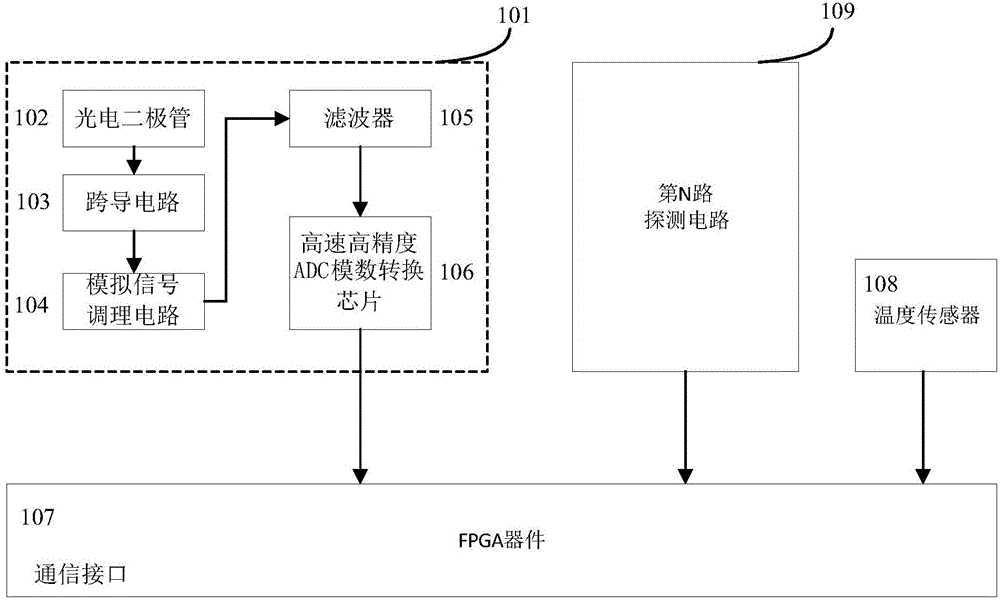 Optical power and gain detection device and method in optical amplifier burst mode