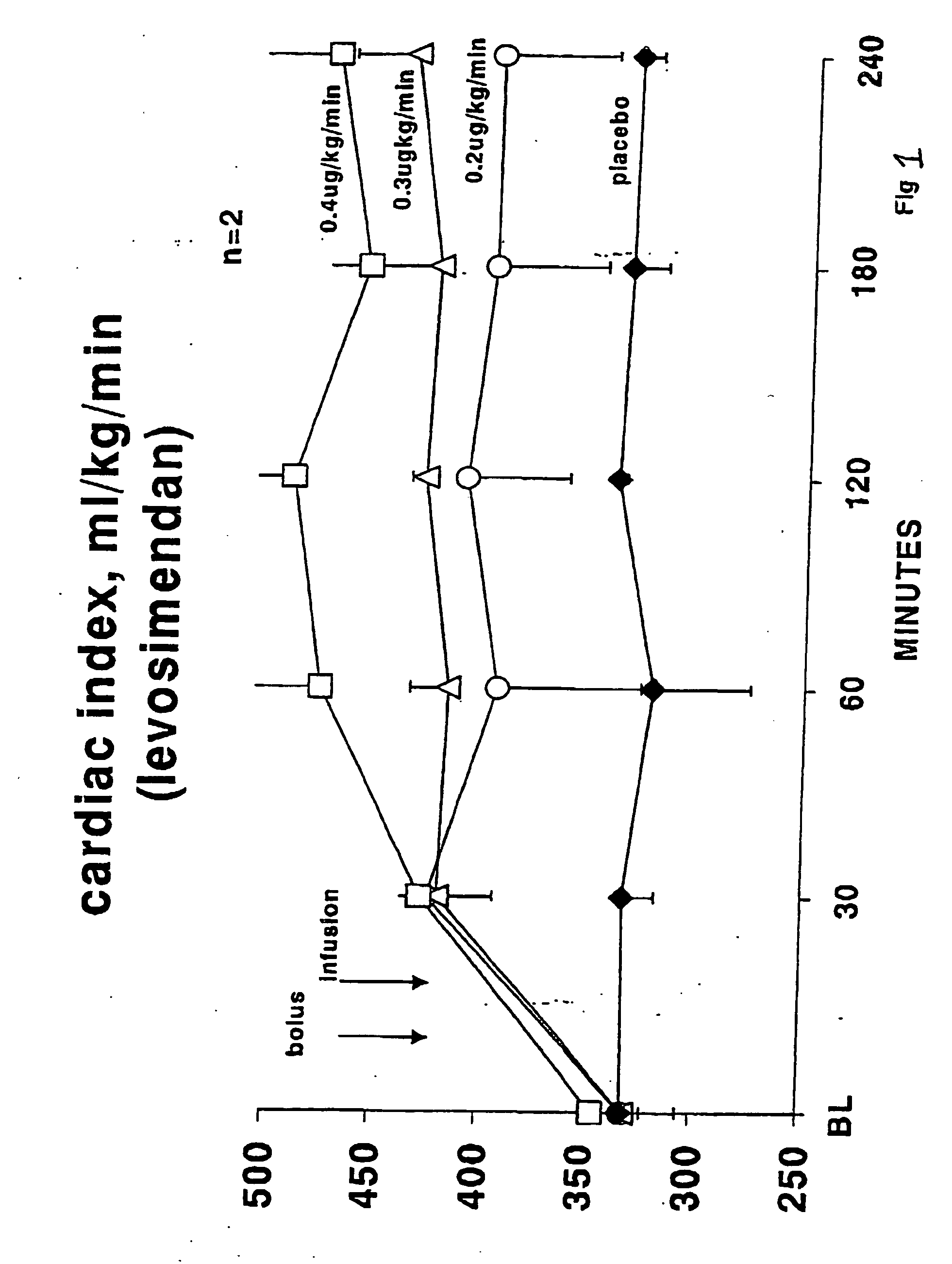 Methods for treating a mammal before, during and after cardiac arrest