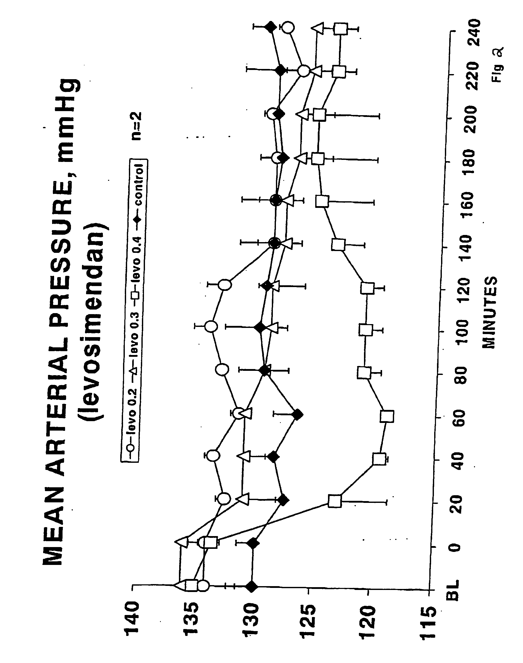 Methods for treating a mammal before, during and after cardiac arrest