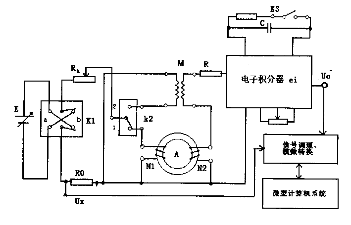 Soft magnetic material characteristic measuring devices