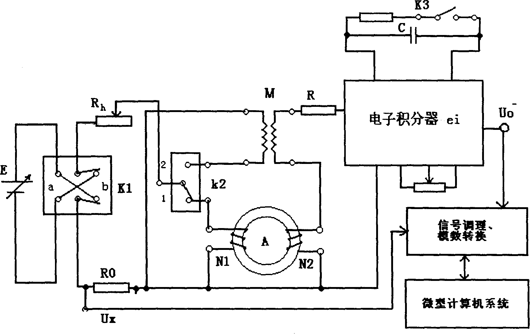 Soft magnetic material characteristic measuring devices