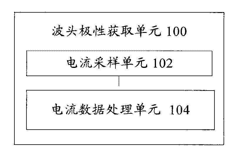 Transmission line malfunction directional element