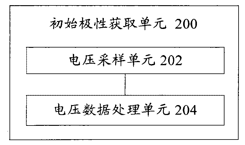 Transmission line malfunction directional element