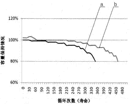 Lead-acid battery container formation technology