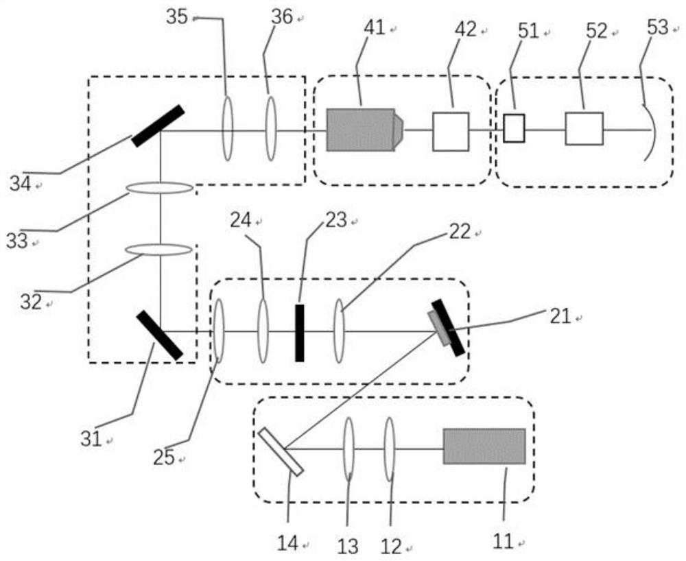 A Large Field of View Digital Scanning Light Sheet Illumination System Based on Phase Conjugate Mirrors