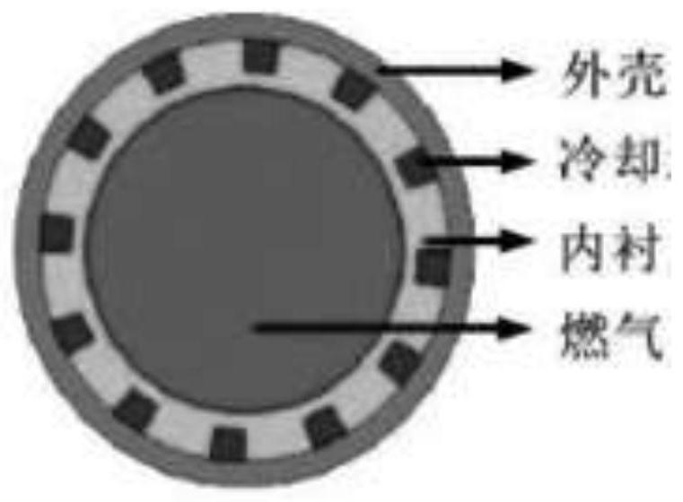 Method for reducing flow resistance of interlayer cooling structure of 3D printing thrust chamber