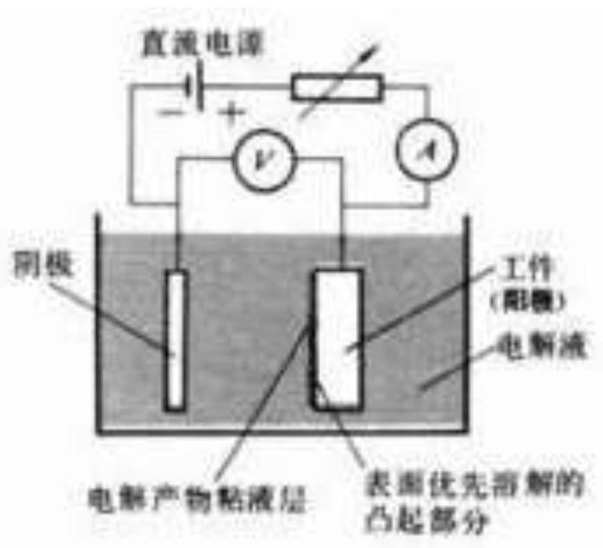 Method for reducing flow resistance of interlayer cooling structure of 3D printing thrust chamber