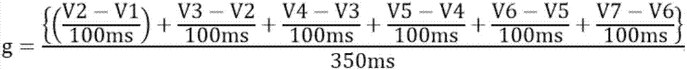 Vehicle emergent braking alarm system and method