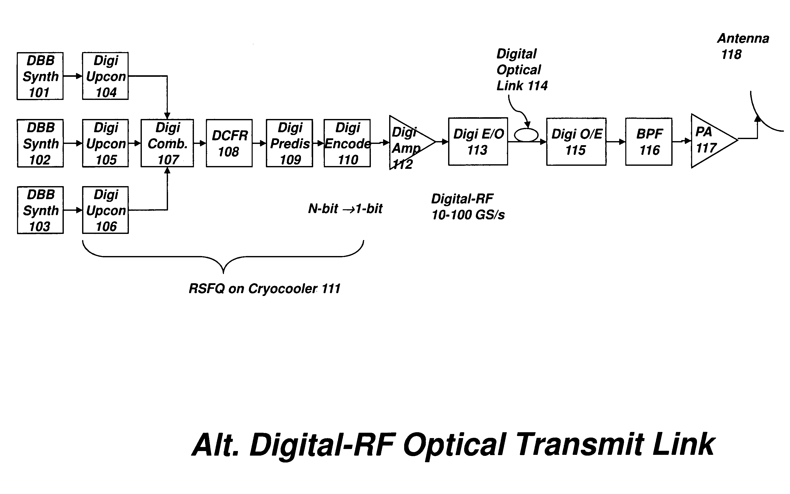 Digital radio frequency tranceiver system and method