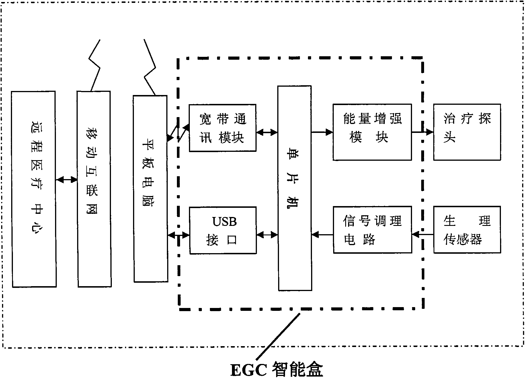 Intelligent type multi-functional therapeutic instrument