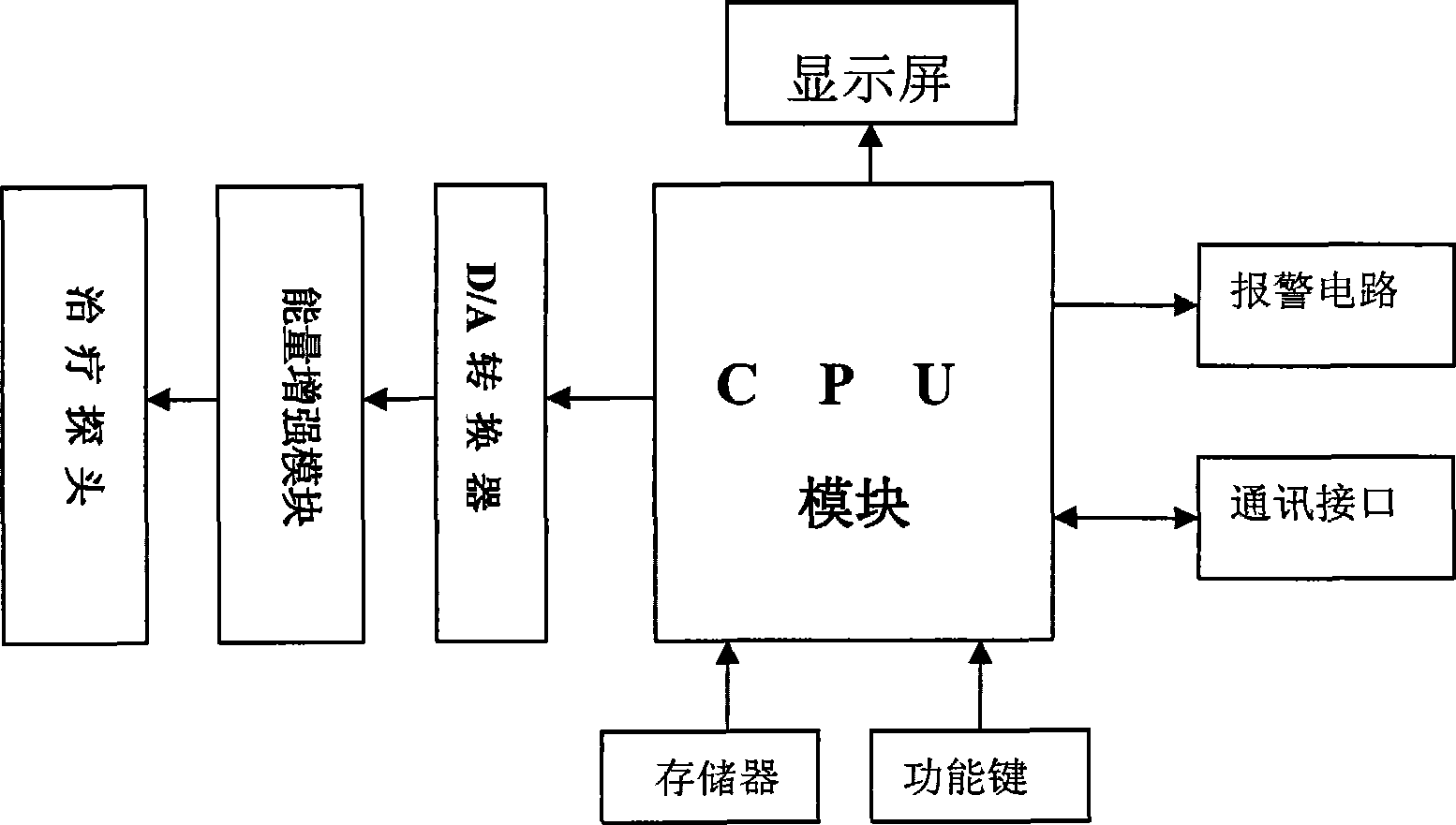 Intelligent type multi-functional therapeutic instrument