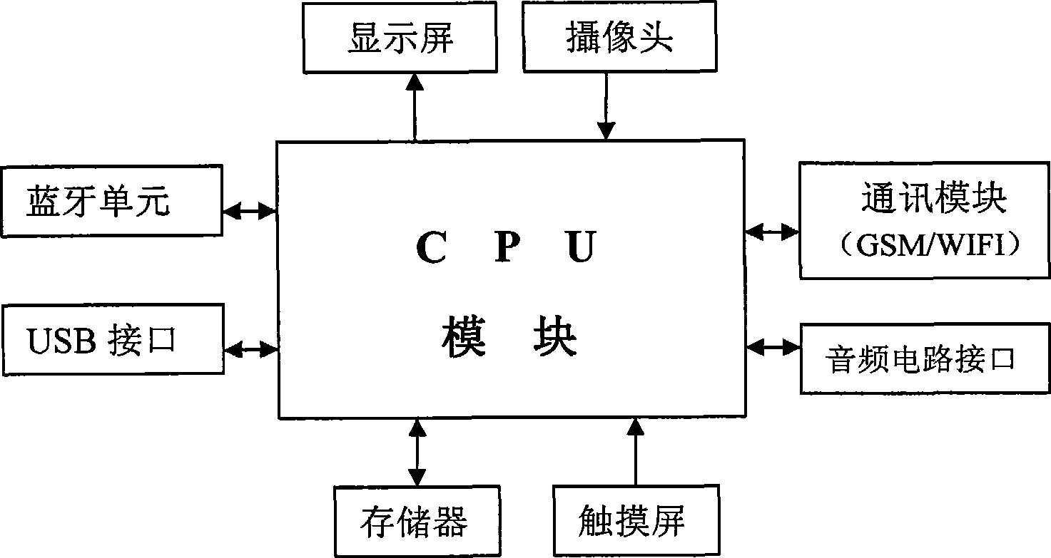 Intelligent type multi-functional therapeutic instrument