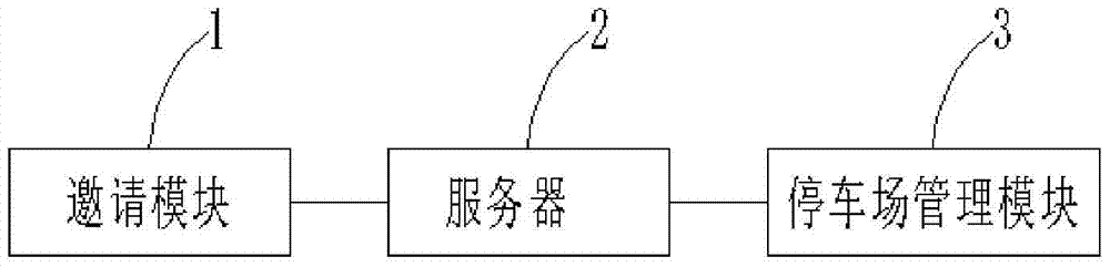 Method and system for intelligent parking and pickup without card