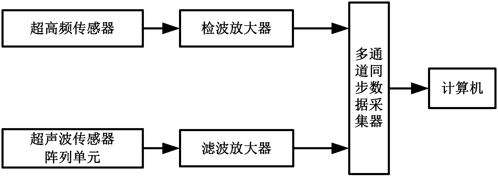 Positioning system and method of local discharge of transformer