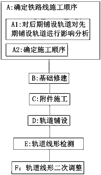 A track alignment control method for multi-track high-speed railway bridges