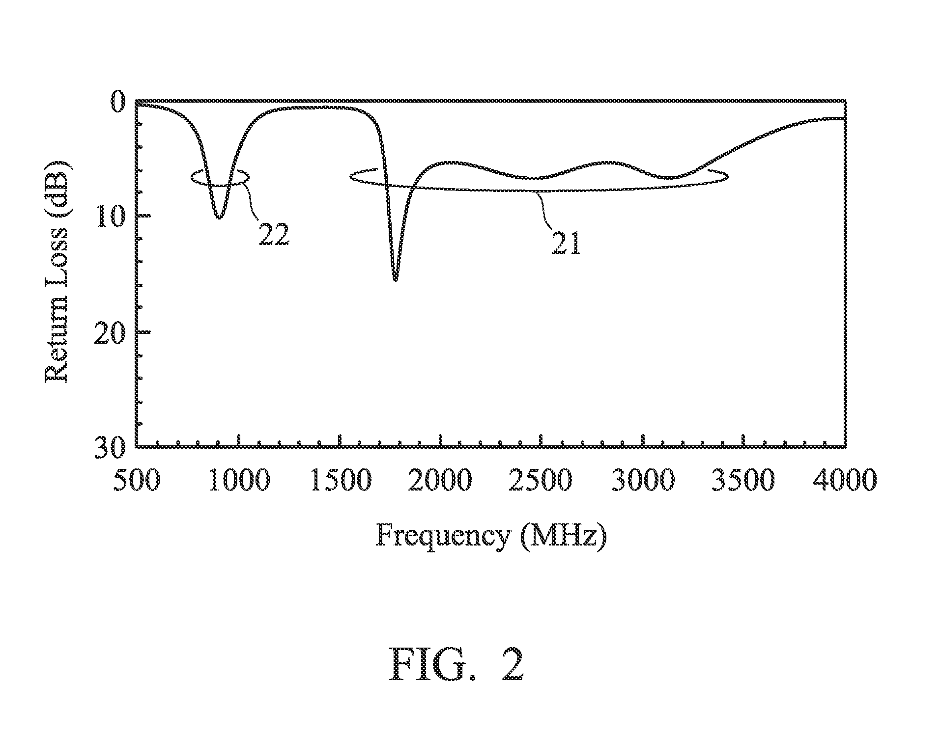 Communication device and antenna element therein