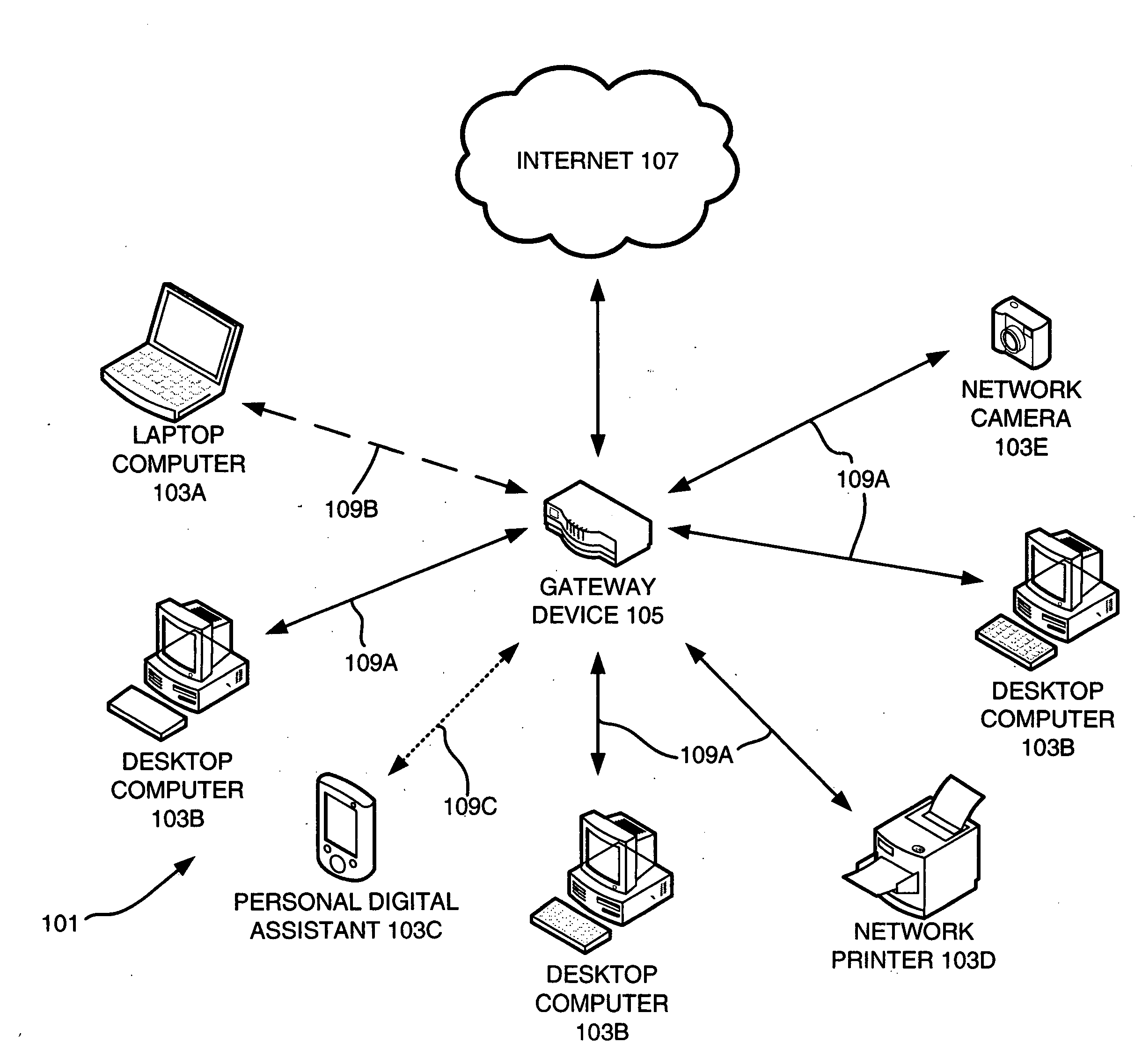 Network management