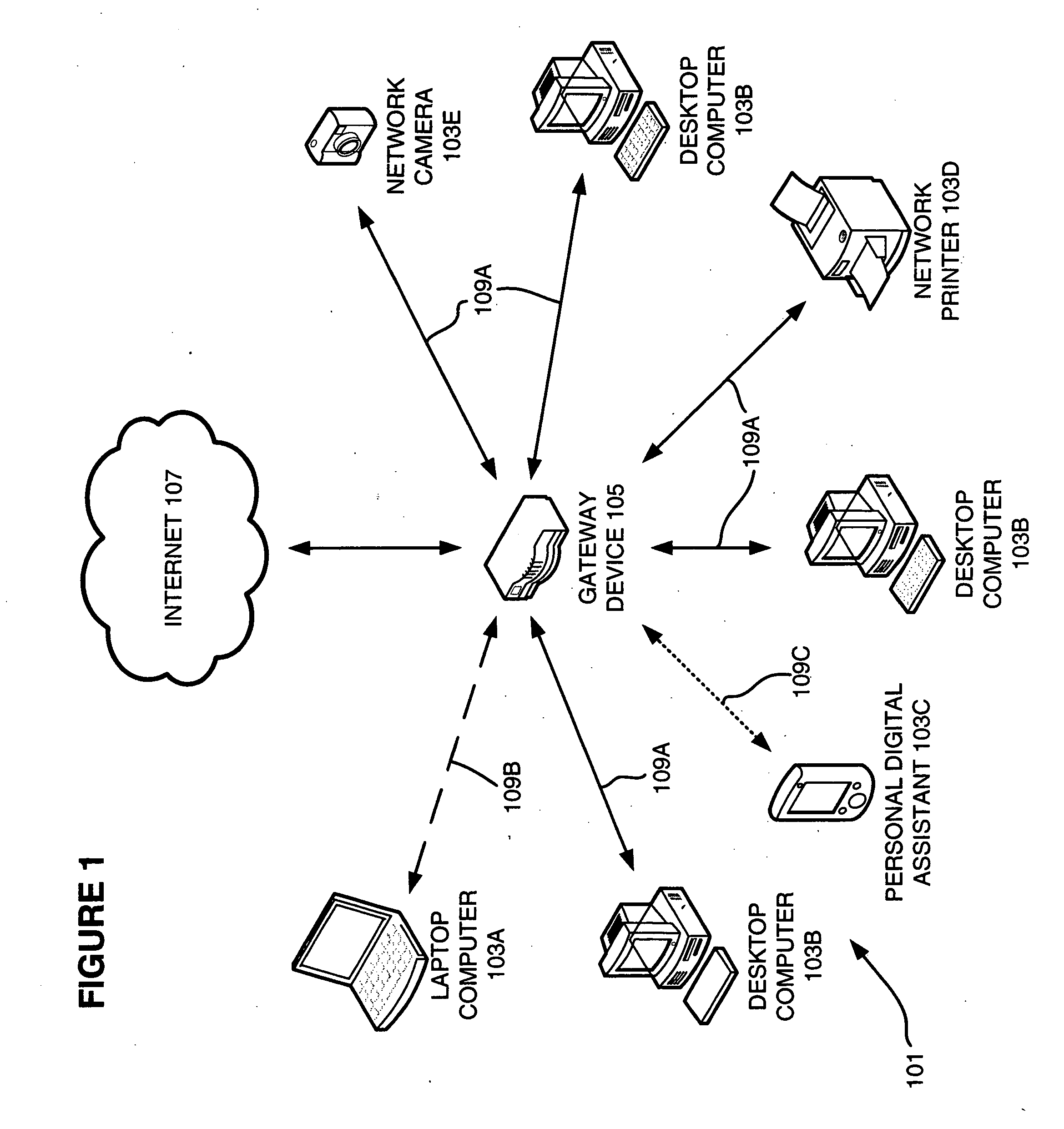 Network management