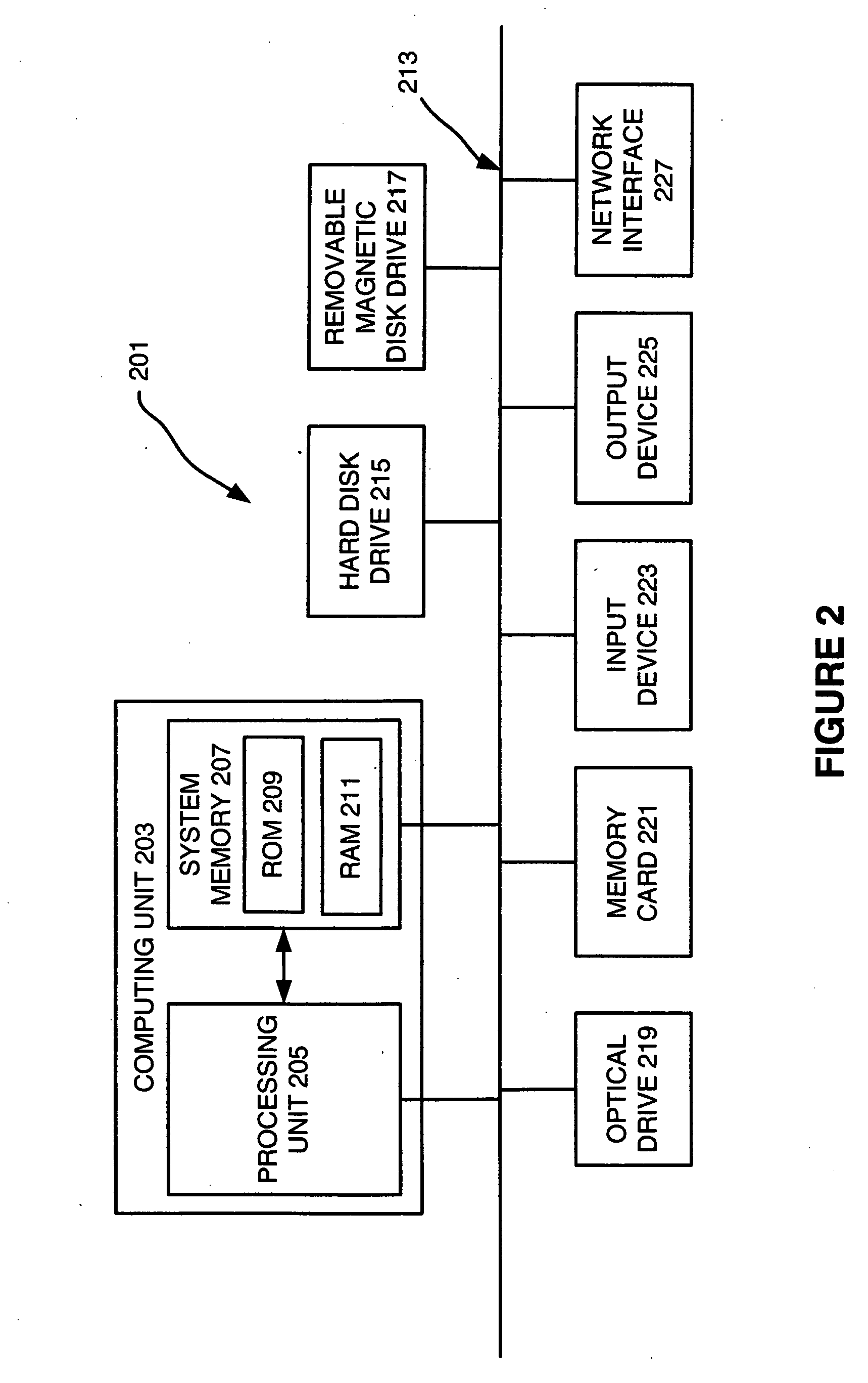 Network management