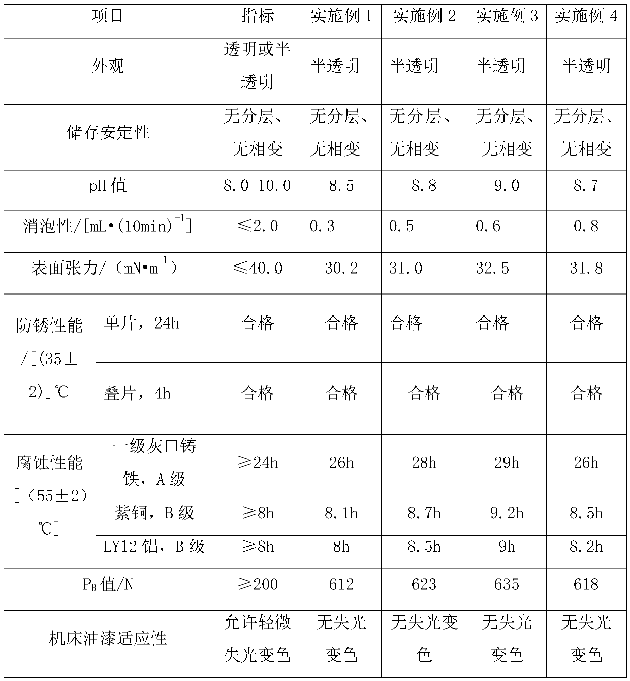 Aluminum alloy cutting fluid and preparation method thereof