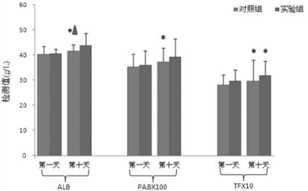 Oligopeptide immune-enhancing enteral nutrition emulsion and preparation method thereof