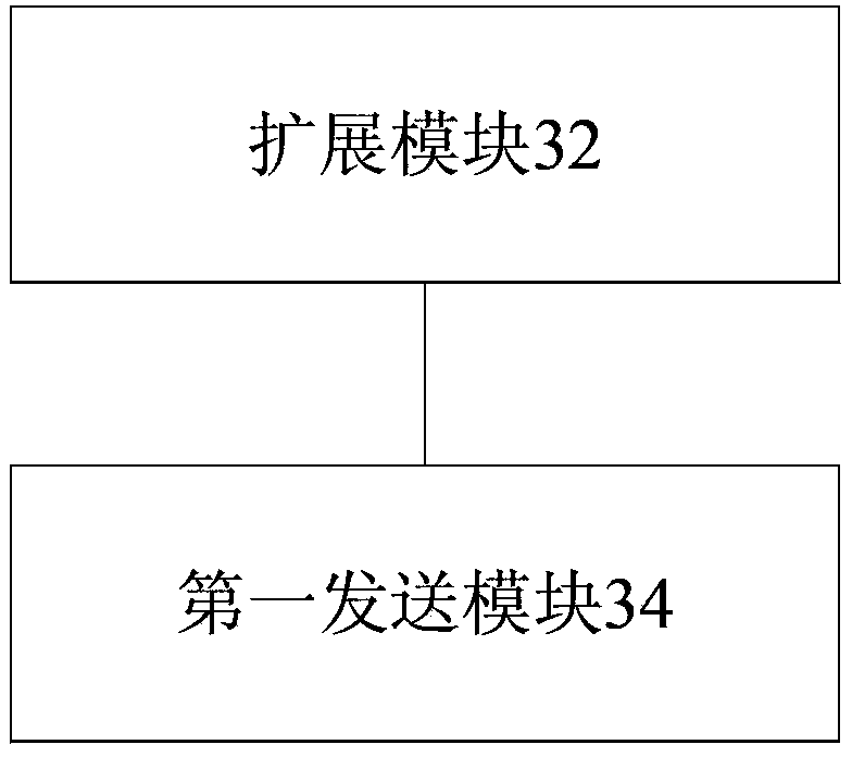 Time synchronization processing method and device