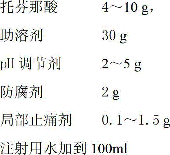 Tolfenamic acid injection and preparation method and application thereof