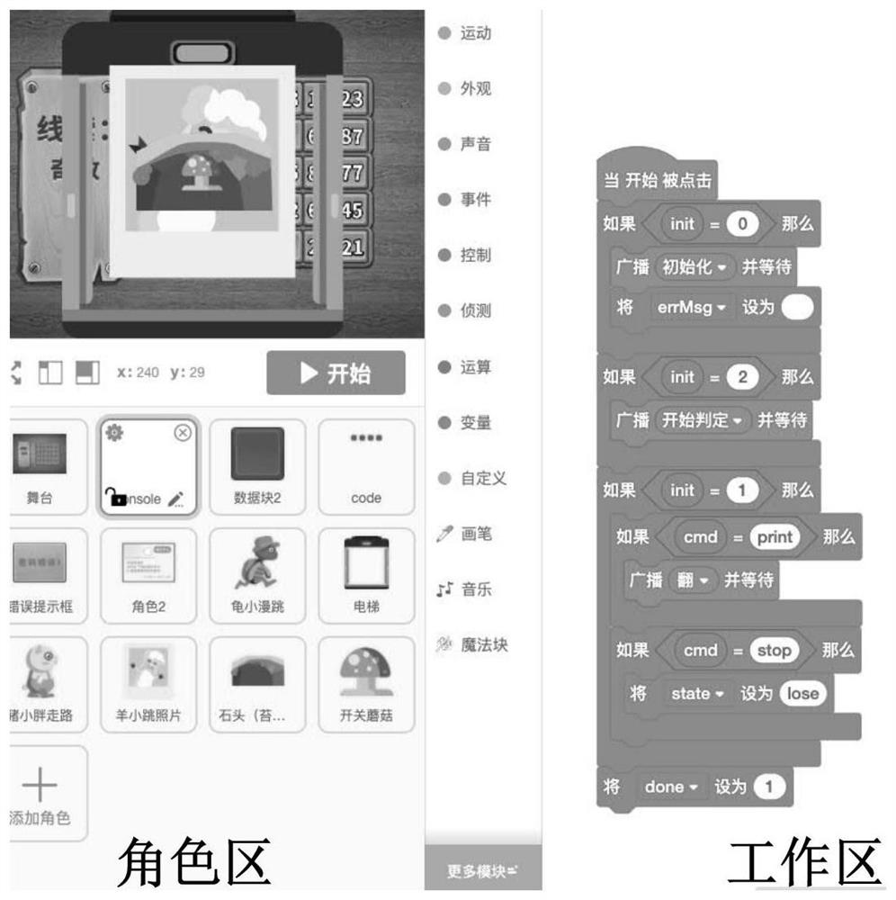 Function execution method, building block function rewriting method and related equipment