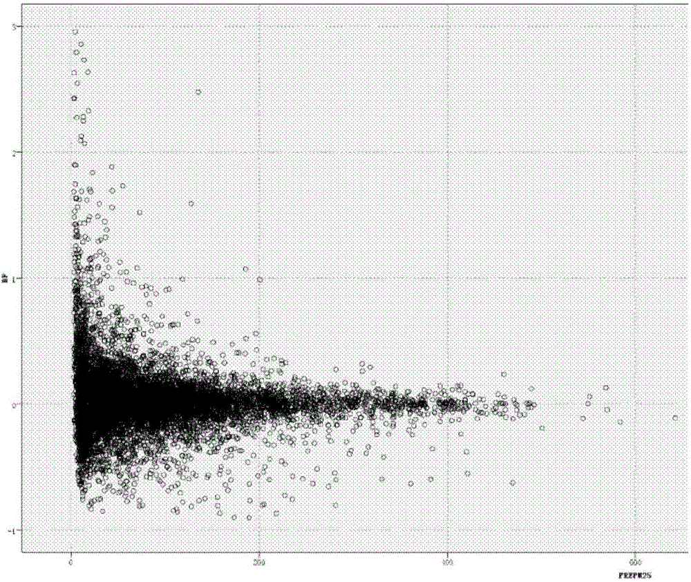 Abnormal data detection method and system based on automatic monitoring instruments