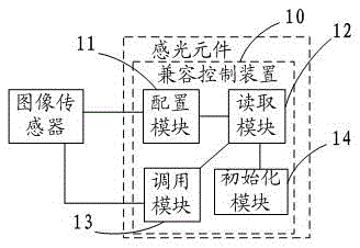 Compatible control method and device for camera