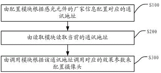 Compatible control method and device for camera