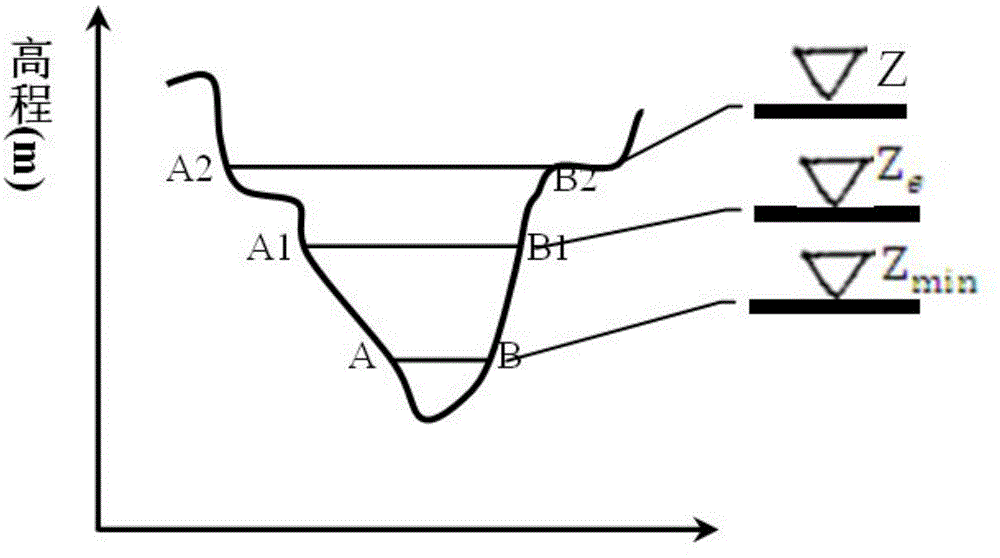 Industry water supplying quantity determining method with water supplying priority level taken into consideration in water resource allocation