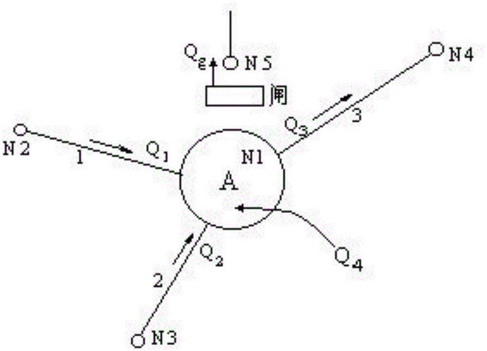 Industry water supplying quantity determining method with water supplying priority level taken into consideration in water resource allocation