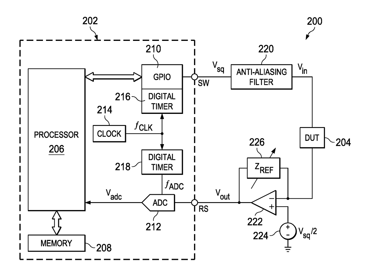 Calibration of Inverting Amplifier Based Impedance Analyzers