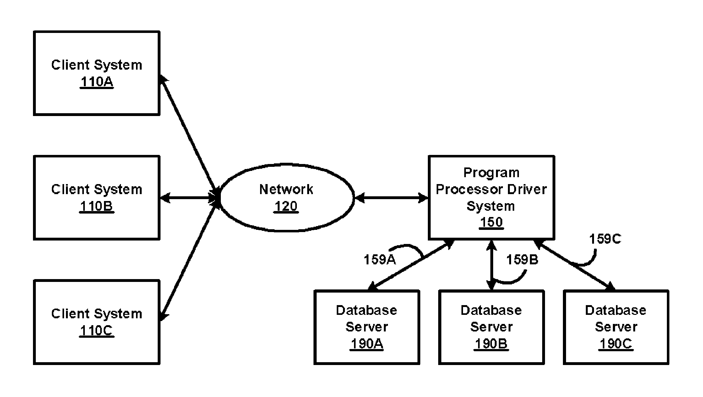 Reducing programming complexity in client applications when interfacing with database servers operating with different programming interfaces