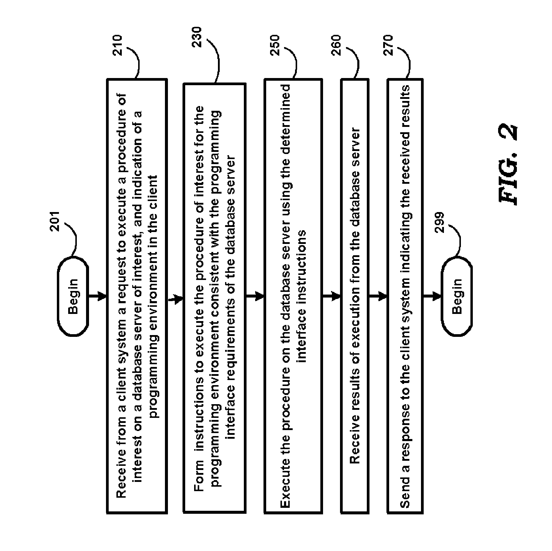 Reducing programming complexity in client applications when interfacing with database servers operating with different programming interfaces